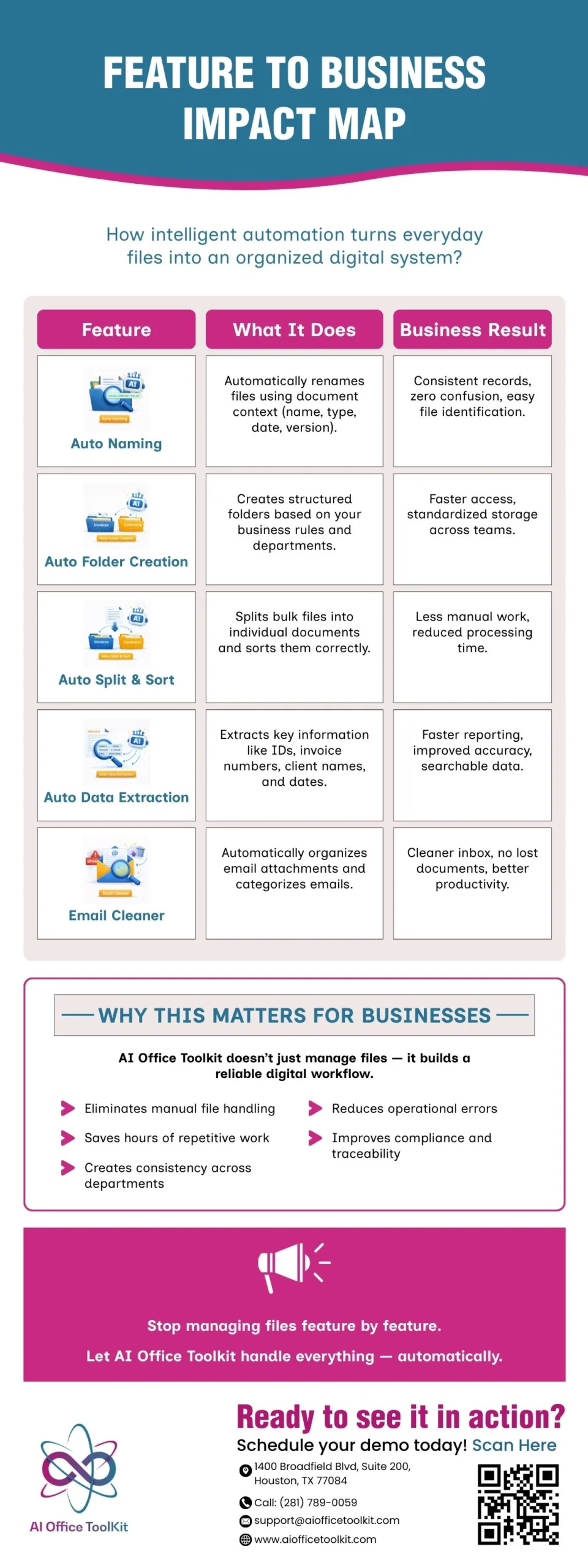 Feature to Business Impact Map – AI Office Toolkit Infographic